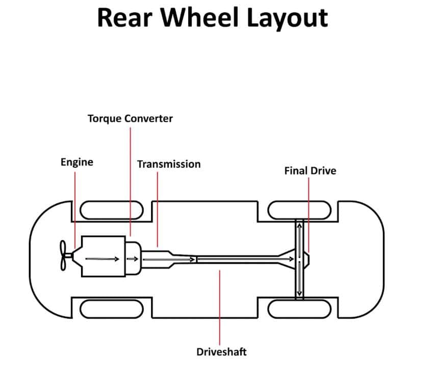 rear wheel layout