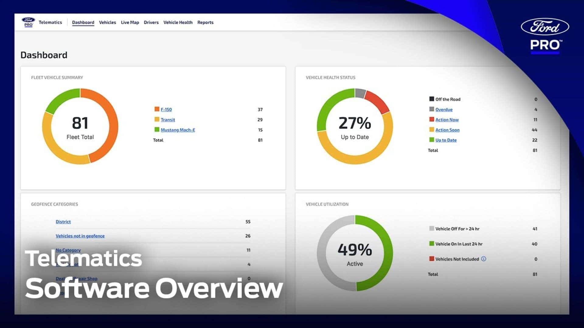 Telematics Dashboard Overview