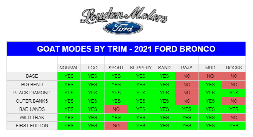 What does the GOAT stand for on a Ford Bronco? | Loudon Motors Ford