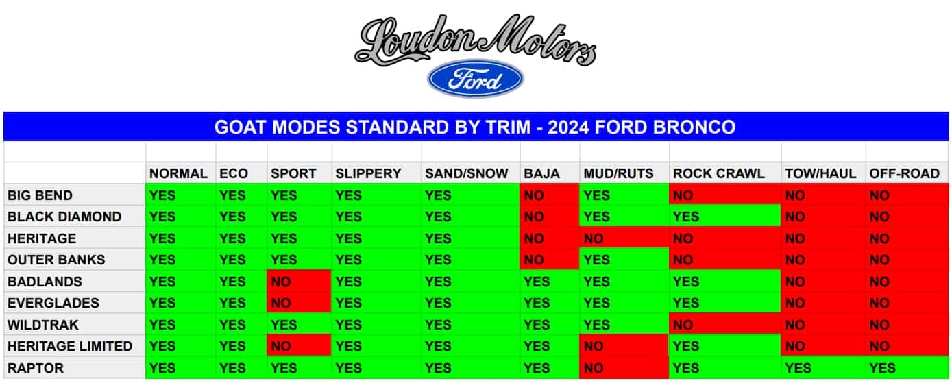 GOAT MODE BY TRIM 2024 FORD BRONCO