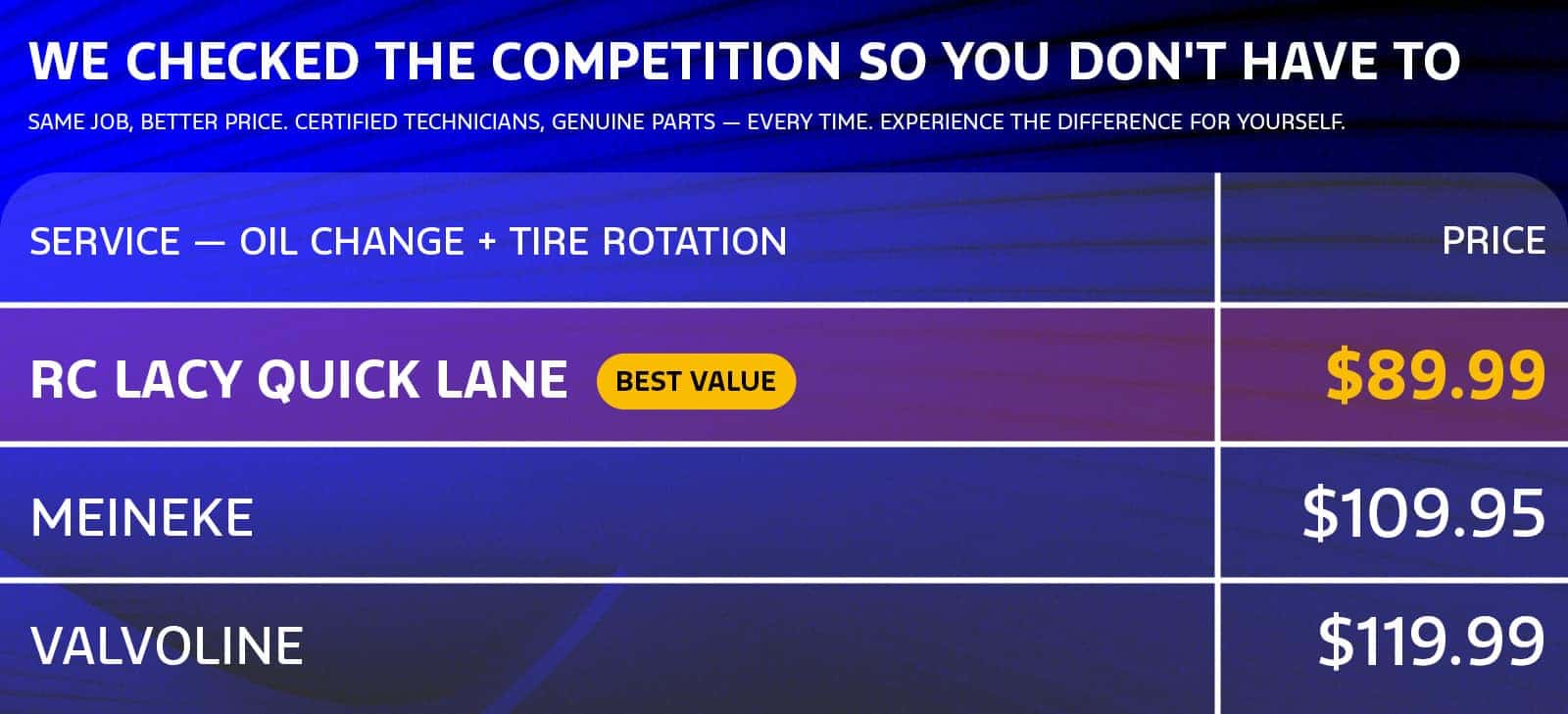 Quick Lane Service
