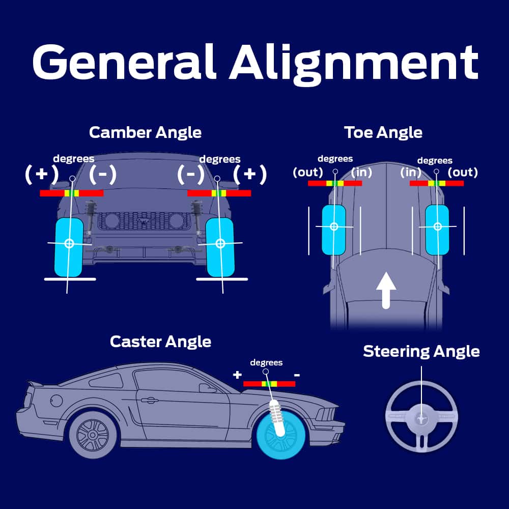 General Alignment