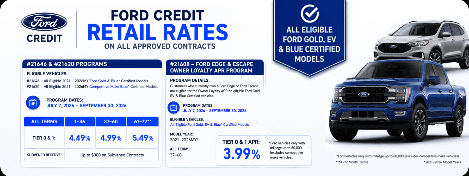 FOrd credit