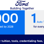 Ford infographic: 471,000 auto techs needed by 2028. Offers $5,000 scholarship for tuition, tools, and fees.
