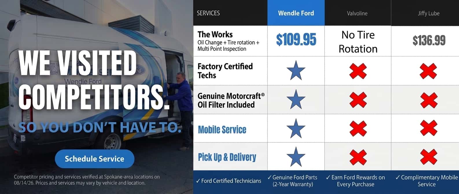 Wendle Ford service graphic comparing $109.95 The Works offer to competitors, highlighting mobile service and certified techs.